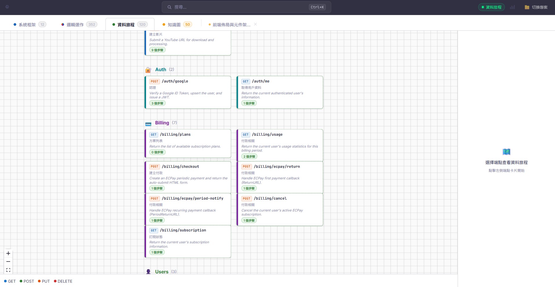 Data Journey — API endpoint cards