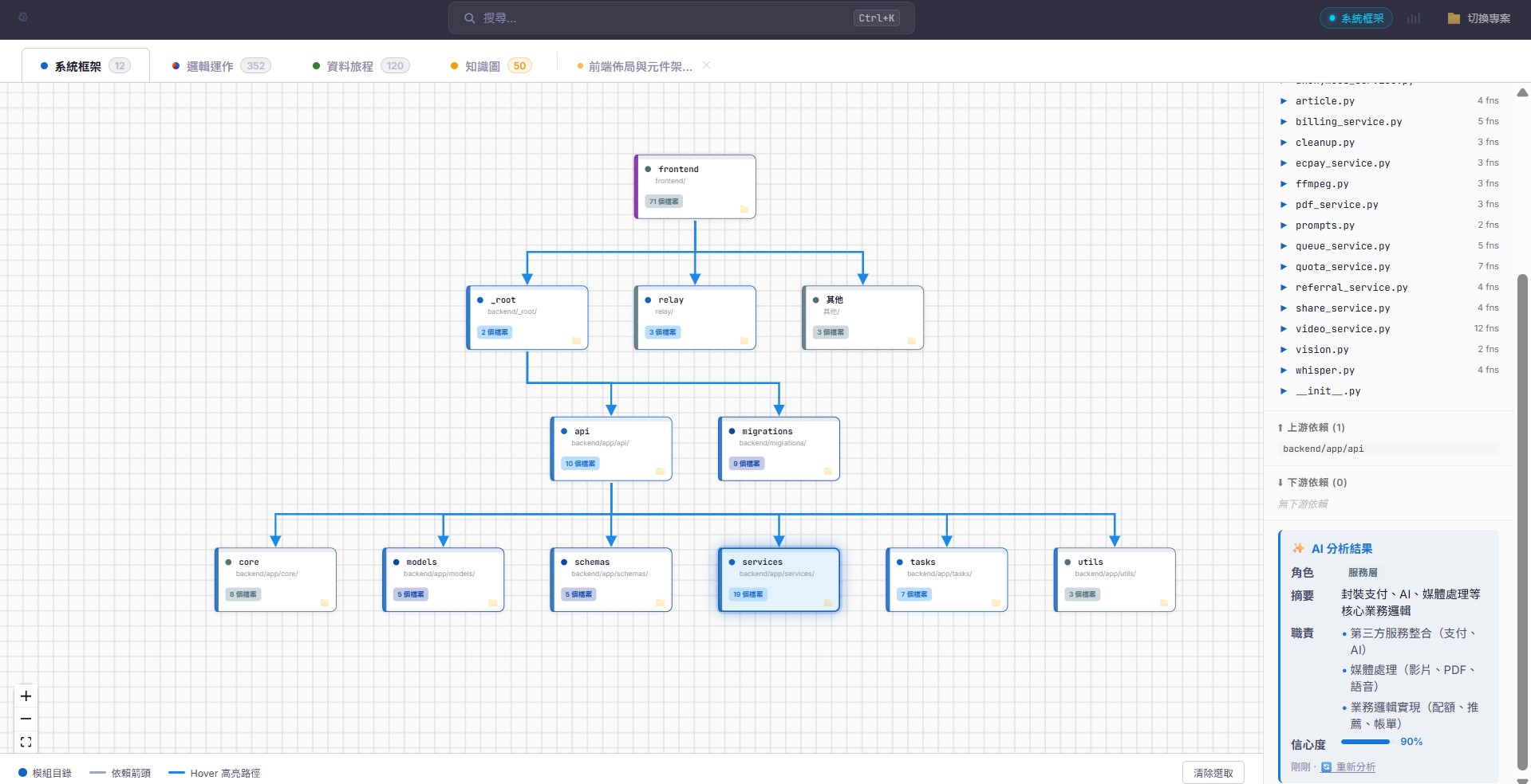 AI-powered code analysis results